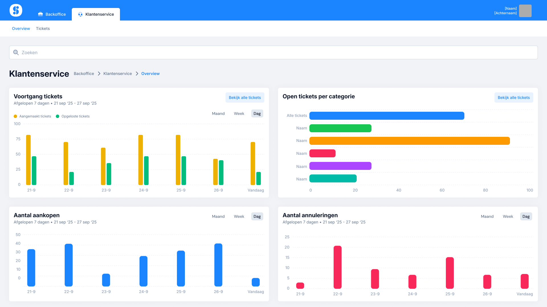 Backoffice pagina - Design system